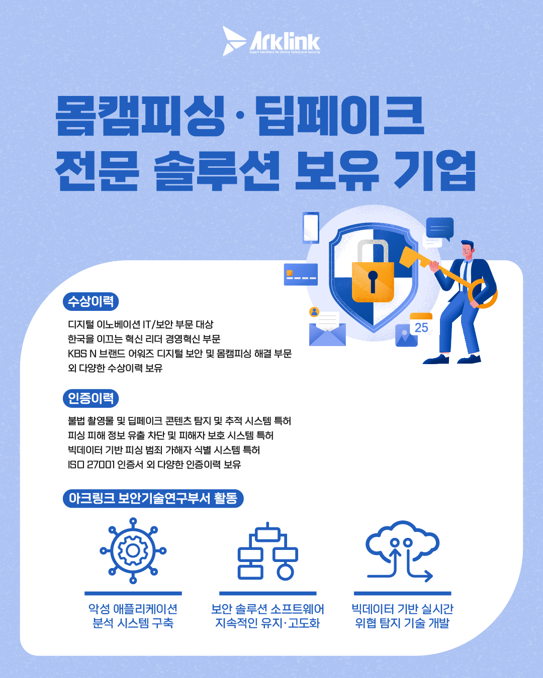 몸캠피싱·딥페이크 협박, 트위터·카톡서 기승… 아크링크 “맞춤형 대응 강화”